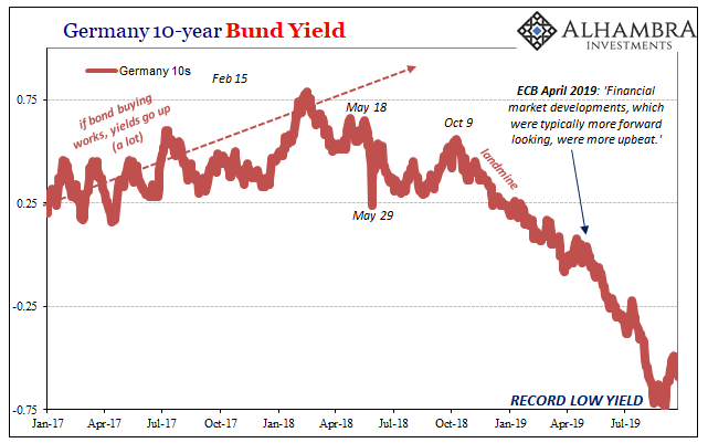 Germany 10-year Bund Yield, 2017-2019