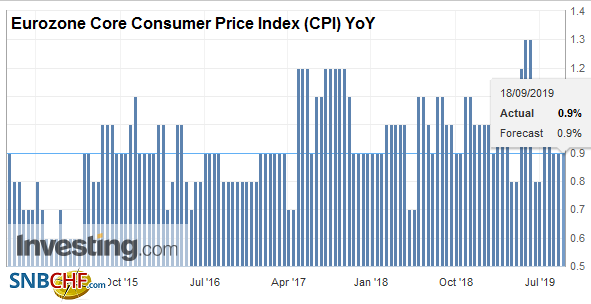 Eurozone Core Consumer Price Index (CPI) YoY, August 2019
