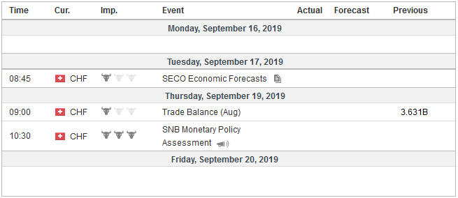 Economic Events: Switzerland, Week September 16