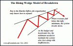 Rising Wedge Model of Breakdown