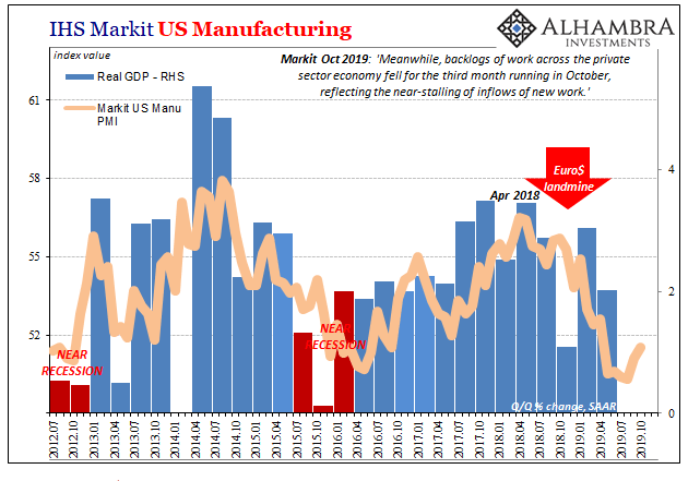 IHS Markit US Manufacturing, 2012-2019