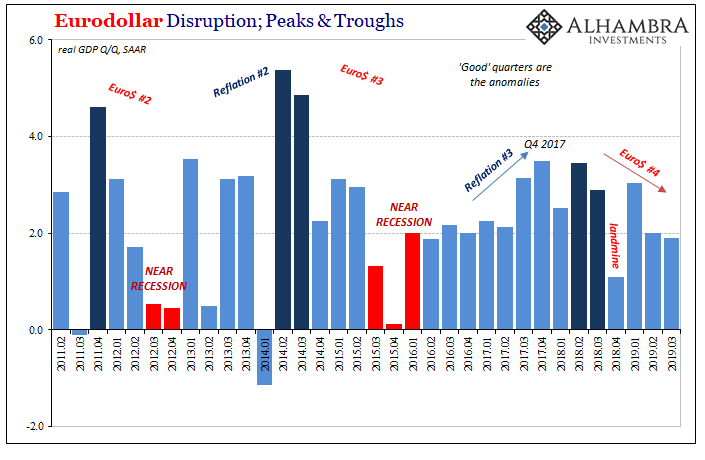 Eurodollar Disruption, 2011-2019