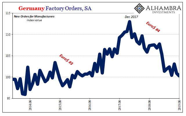 Germany Factory Orders, SA 2014-2019