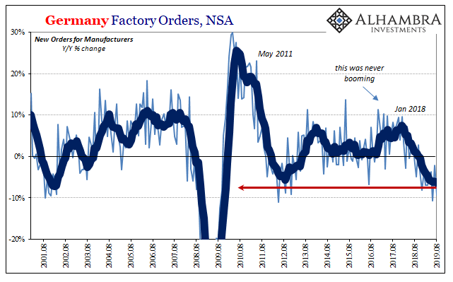 Germany Factory Orders, NSA 2001-2019