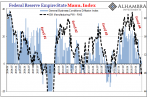 Federal Reserve Empire States Manu. Index, 2004-2019