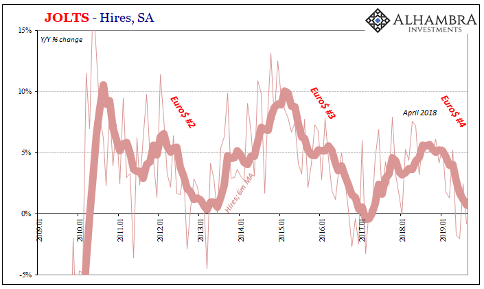 JOLTS - Hires, SA 2009-2019