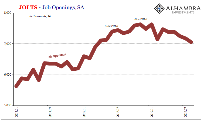 JOLTS - Job Openings, SA 2017-2019