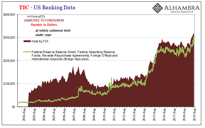 TIC - US Banking Data, 2002-2019
