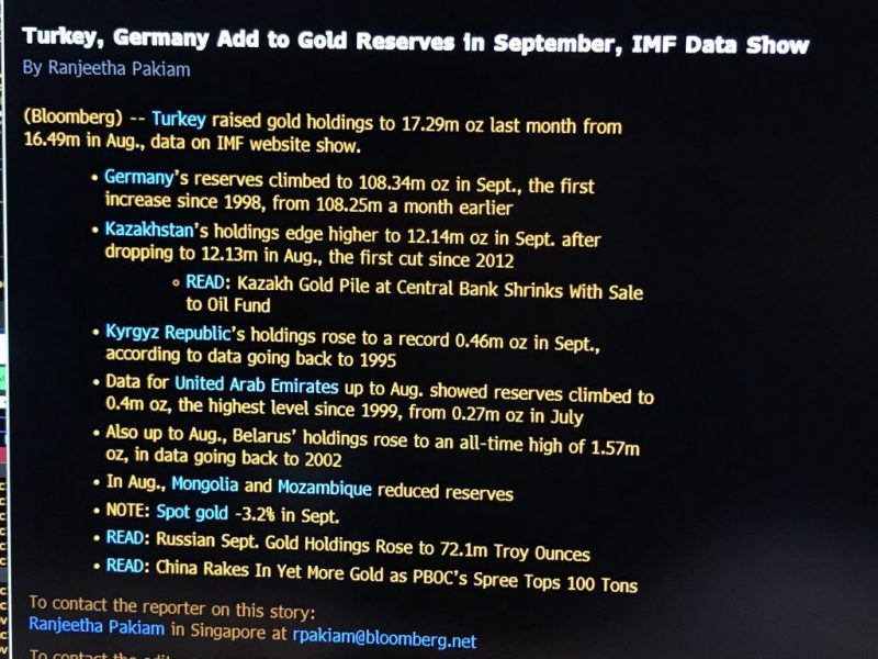 Germany Gold Reserves