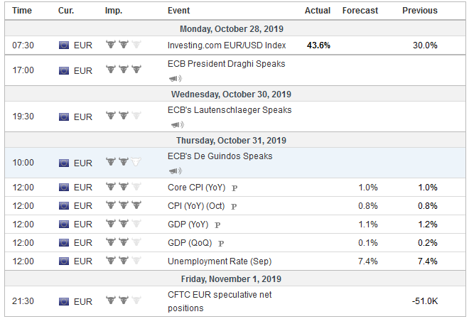 Economic Events: Eurozone, Week October 28