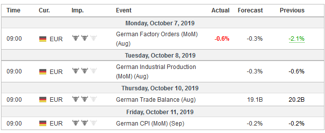 Economic Events: Germany, Week October 7