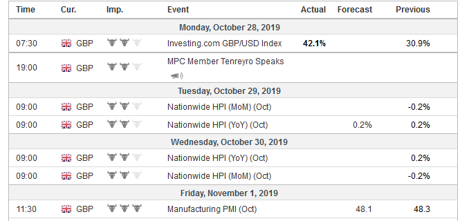 Economic Events: United Kingdom, Week October 28