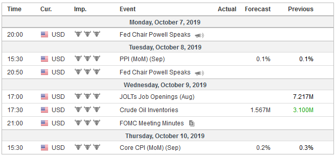 Economic Events: United States, Week October 7