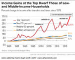 Income Gains, 1980-2015