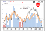 IHS Markit U.S. Manufacturing, 2012-2019