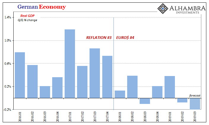Germany Economy 2016-2019