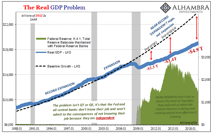 The Real GDP Problem, 1988-2018