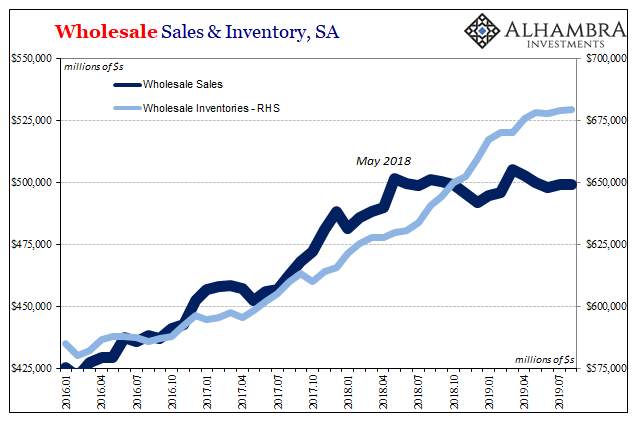 Wholesale Sales & Inventory, SA 2016-2019