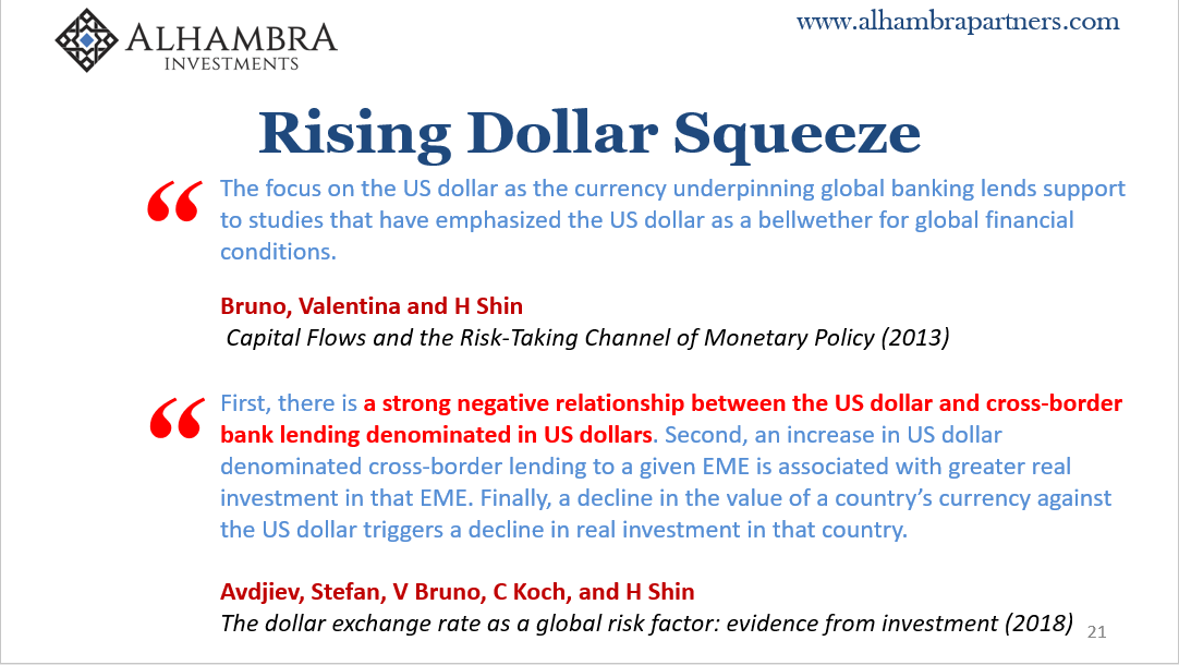 Rising Dollar Squeeze