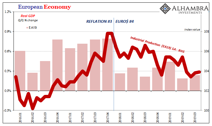 European Economy, 2016-2019