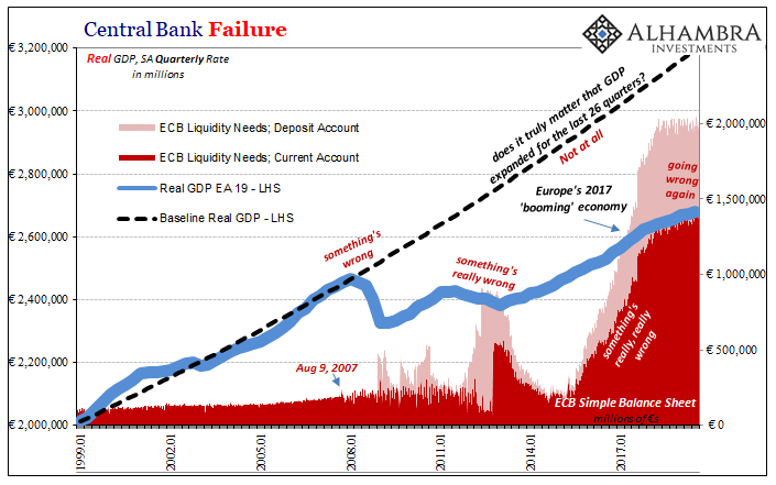 Central Bank Failure, 1999-2017