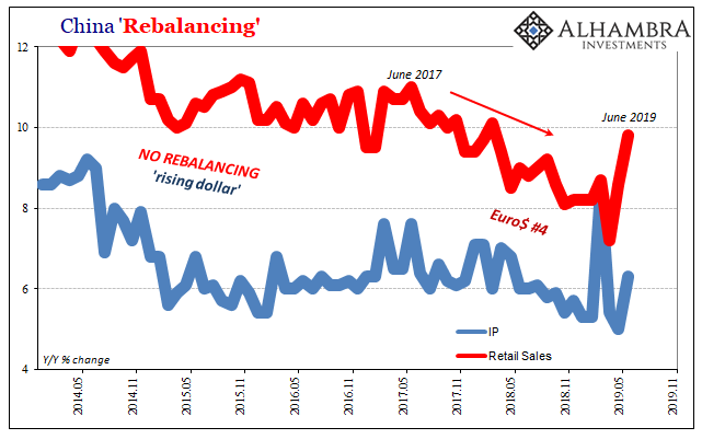 China Rebalancing, 2014-2019