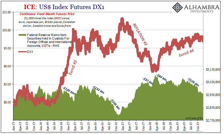 ICE: US Index Futures DX1, 2013-2019
