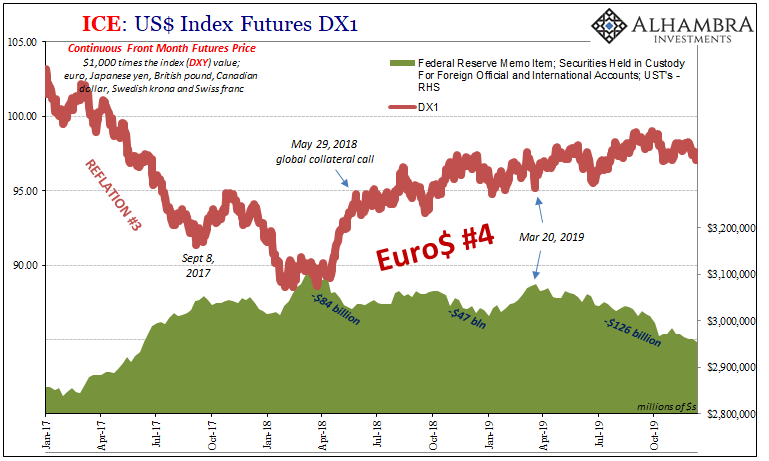 US Index Futures DX1, 2017-2019