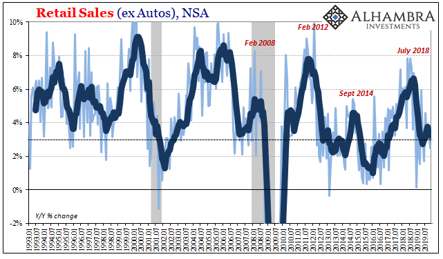US Retail Trade, NSA 1993-2019