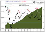 US Depository Institutions, 2008-2019