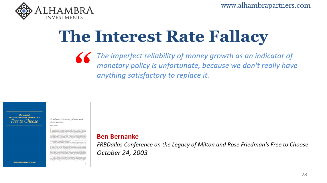 The Interest Rate Fallacy