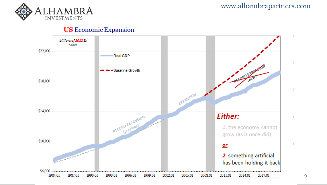 US Economic Expansion, 1984-2017
