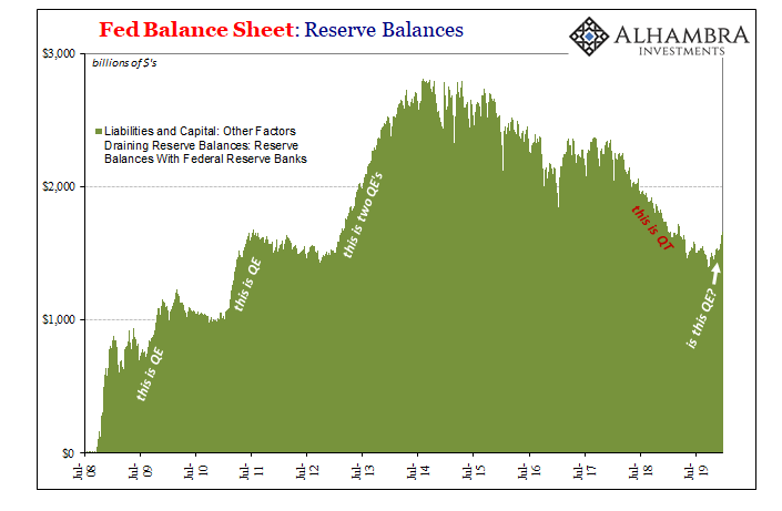 Fed Balance Sheet: Reserve Balances, 2008-2019