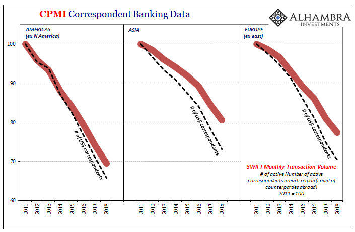 CPMI Correspondent Banking Data, 2011-2018