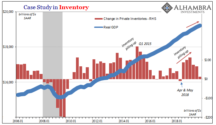 Case Study in Inventory, 2006-2018
