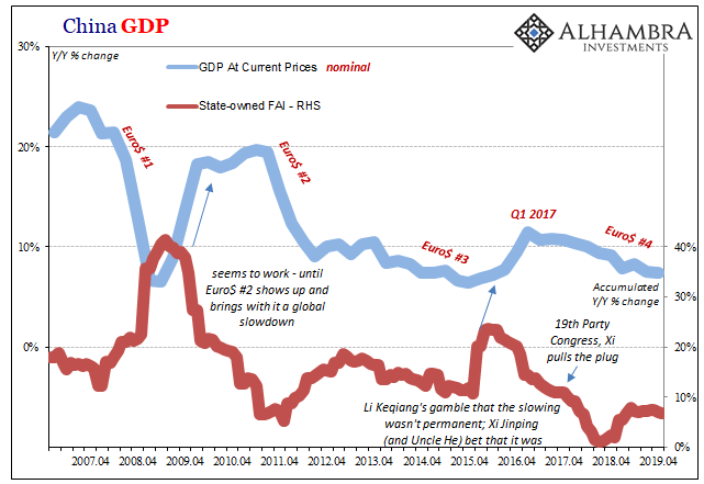 China GDP, 2007-2019