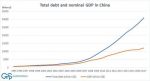China Total Debt and Nominal GDP, 1995-2017