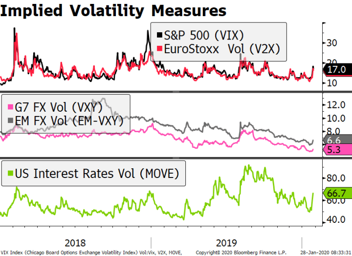 Implied Volatility Measures, 2018-2019