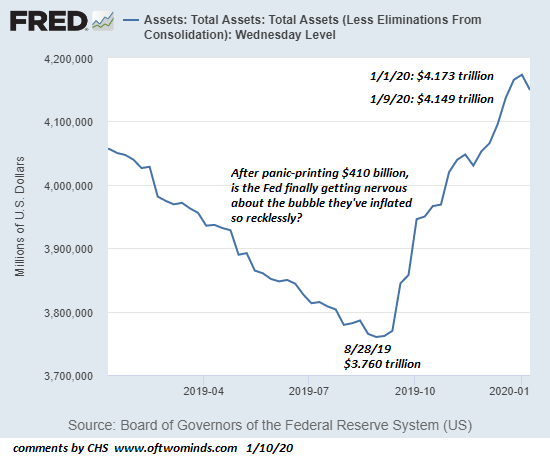Assets: Total Assets, 2019-2020