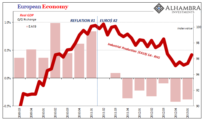 European Economy, 2009-2013