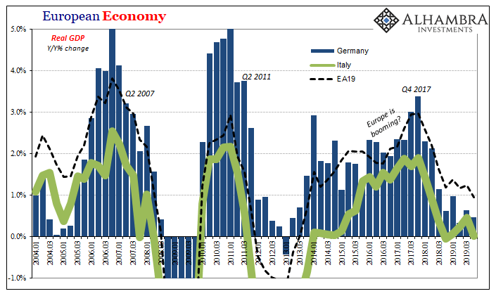 European Economy, 2004-2019
