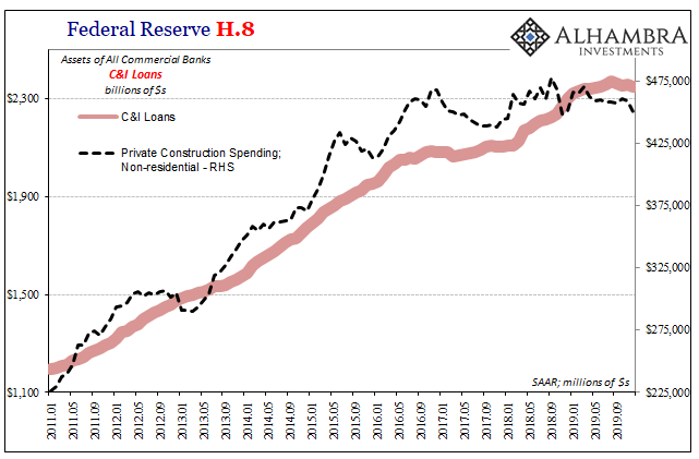 Federal Reserve H.8 2011-2019