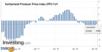 Switzerland Producer Price Index (PPI) YoY, January 2020