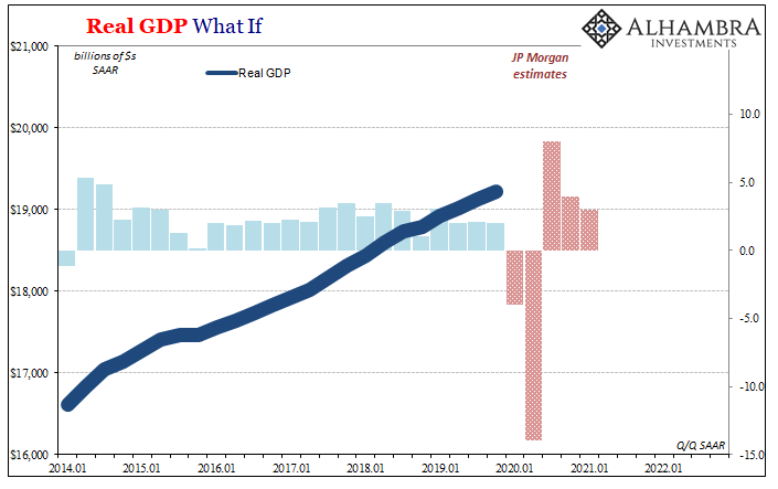 Real GDP What If, 2014-2021