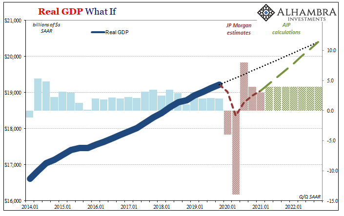 Real GDP What If, 2014-2022