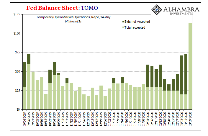 Fed Balance Sheet: TOMO 2019-2020