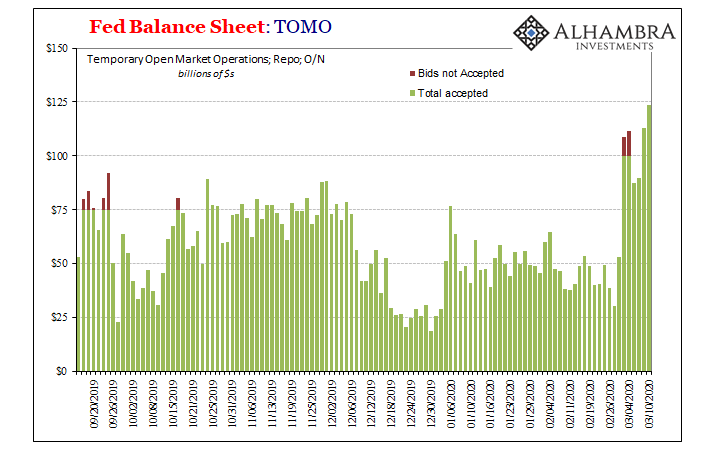 Fed Balance Sheet: TOMO 2019-2020