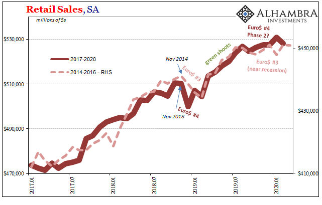 US Retail Sales, SA 2017-2020