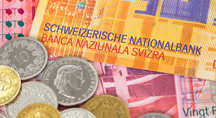 Swiss Franc Currency Forecast