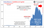 Federal Reserve: Liabilities & Capital, 1984-2019